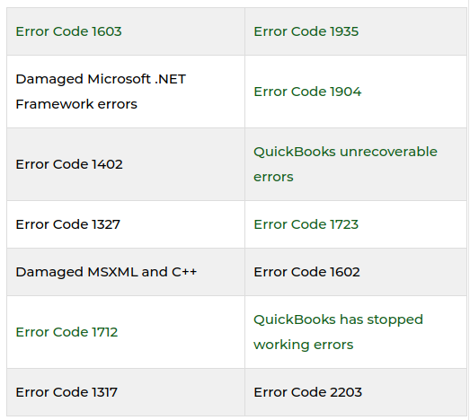 Errors fixed by Quickbooks Install Diagnostic Tool