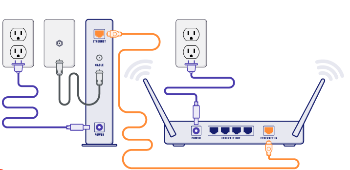 Using Stable Internet & Connection Setup