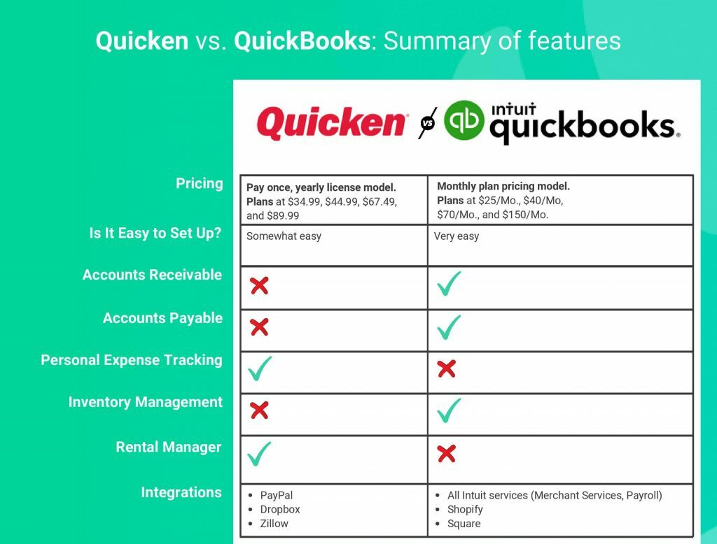 table comparing quicken and quickbooks