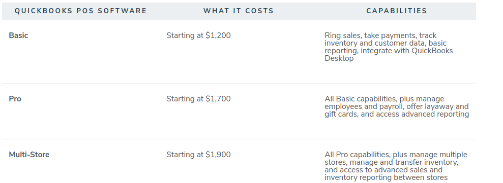 Cost Of Quickbooks Pos