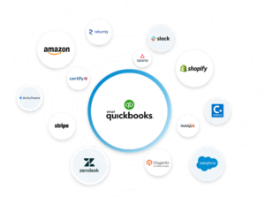 QuickBooks Automation