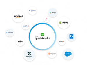 is quickbooks worth it