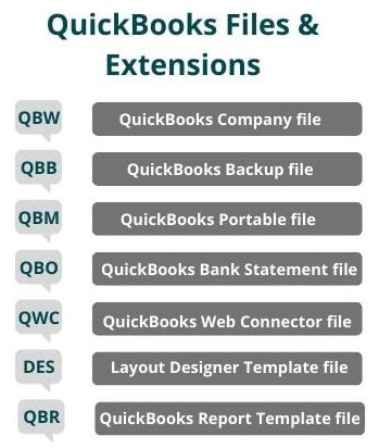 Importance of using the QuickBooks file extension